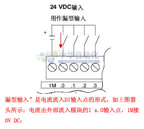 6ES7 221-1BF22-0XA8